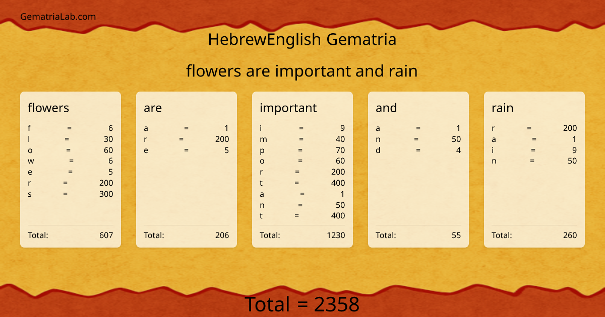 flowers are important and rain in hebrewEnglish Gematria